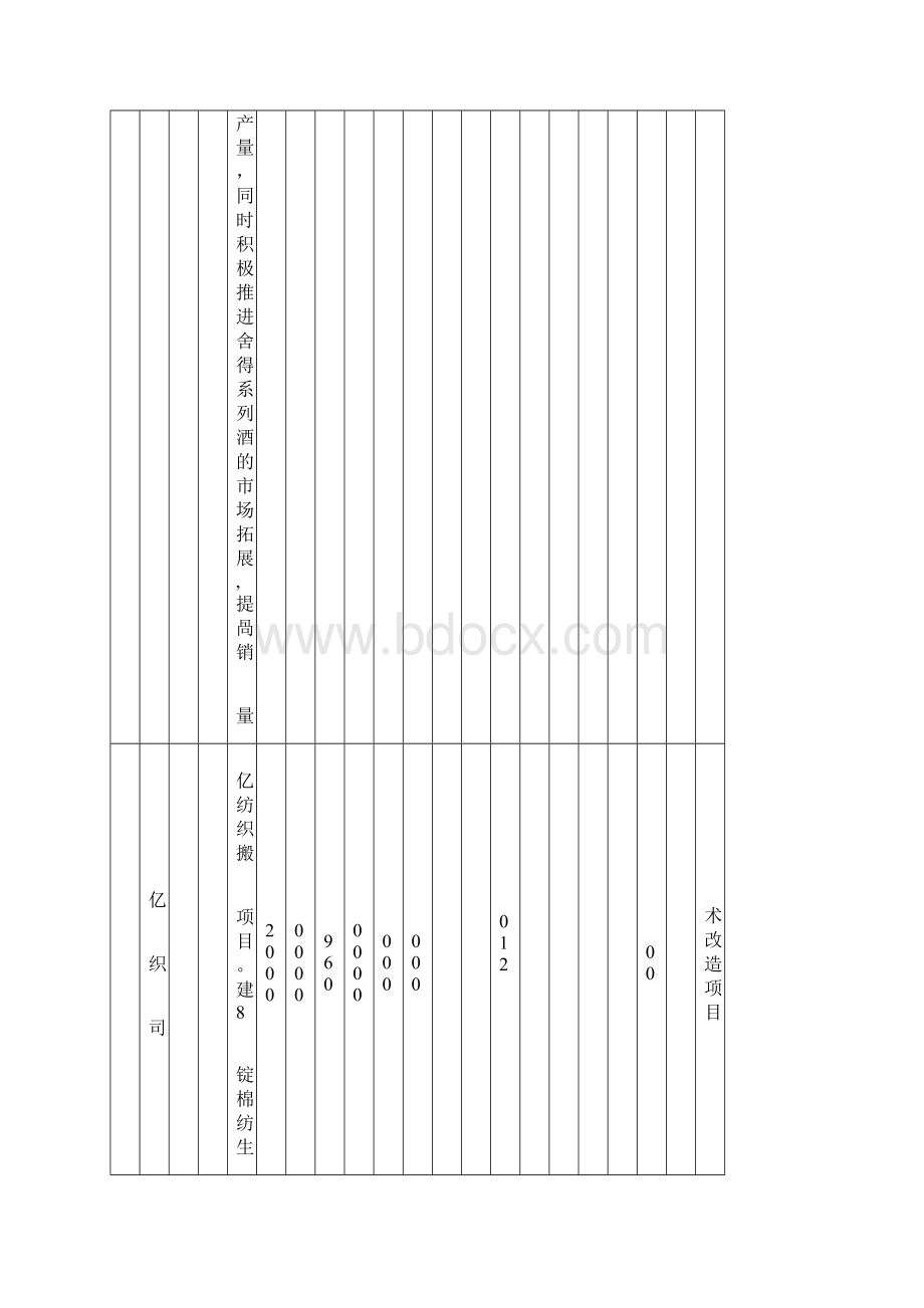 四川省年重点工业项目计划Word文档格式.docx_第3页