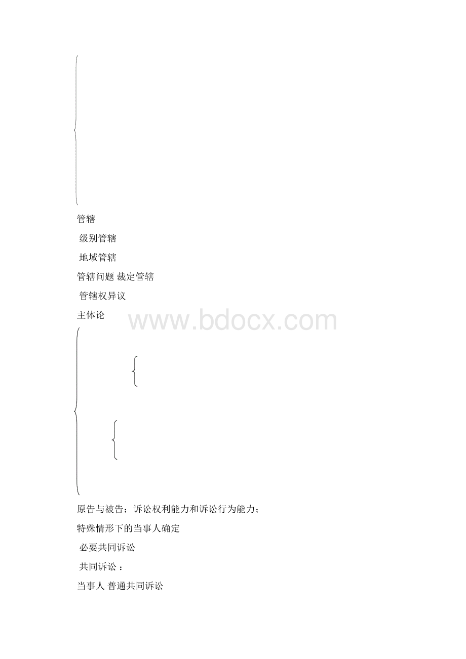 民事诉讼法知识体系框架图.docx_第3页