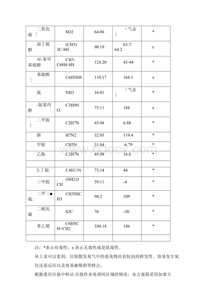 垃圾中转站异臭味解决方案Word文件下载.docx_第2页