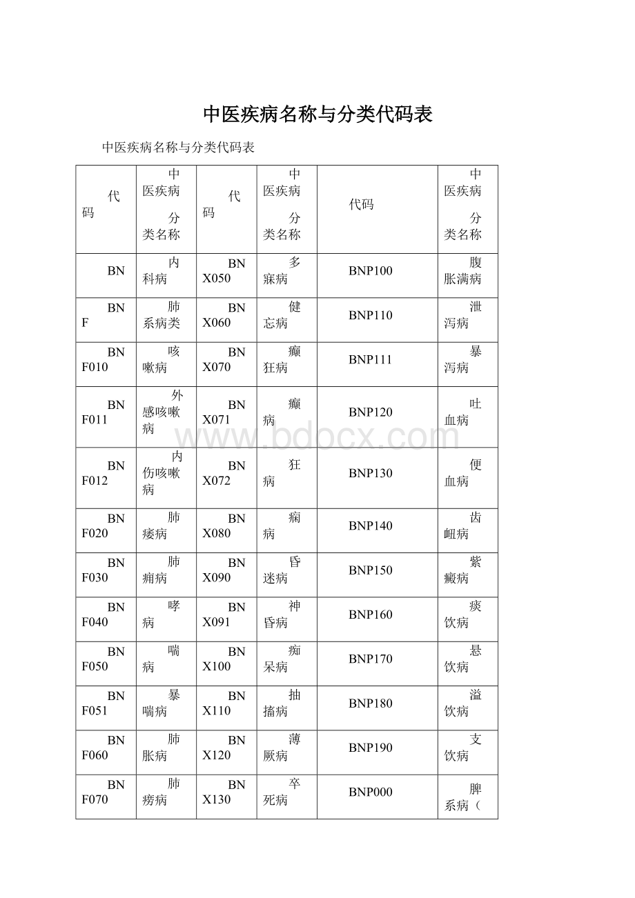 中医疾病名称与分类代码表.docx