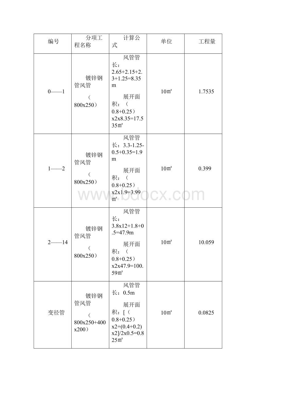 工程预算书范例.docx_第3页