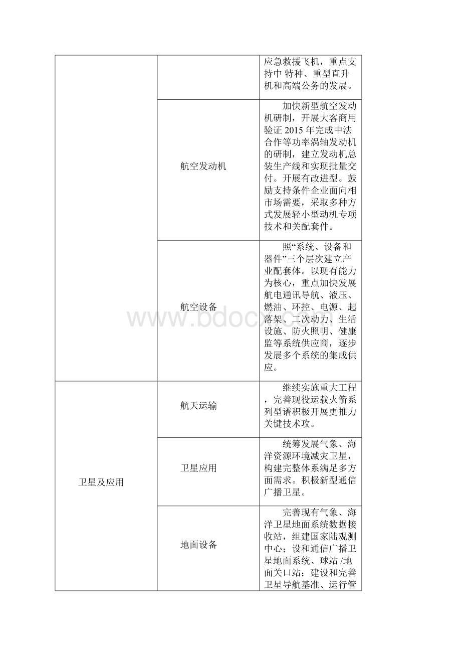 高端装备行业研究概述Word格式文档下载.docx_第3页