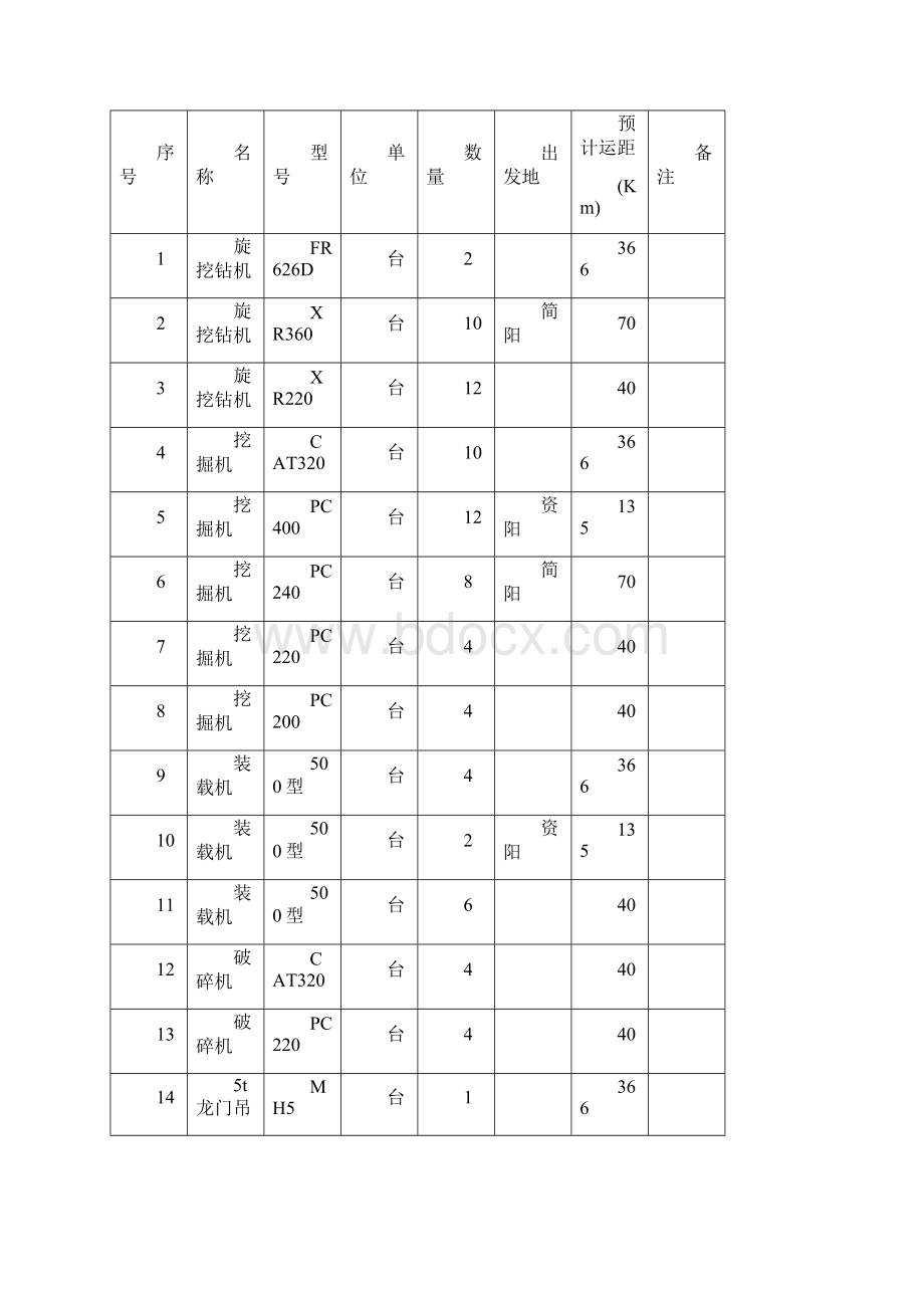 大型设备进出场方案Word格式.docx_第2页