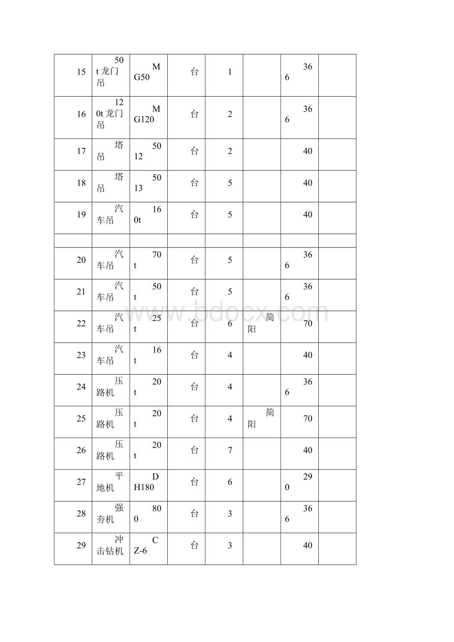 大型设备进出场方案Word格式.docx_第3页