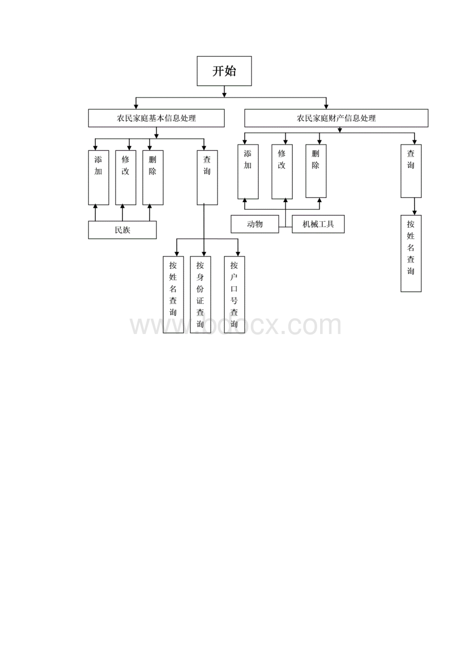 c#.docx_第3页