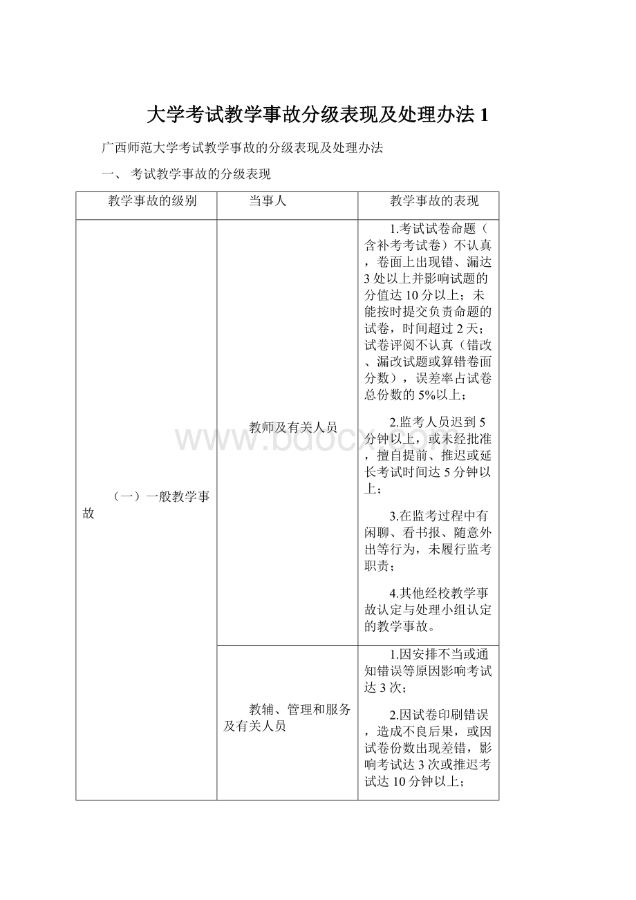 大学考试教学事故分级表现及处理办法1.docx_第1页