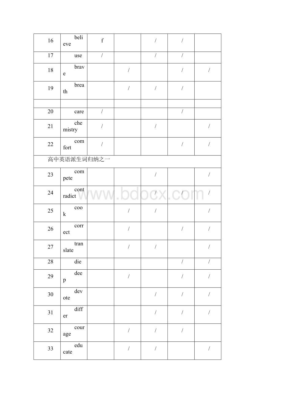 最新派生词高中英语派生词归纳填空版.docx_第2页