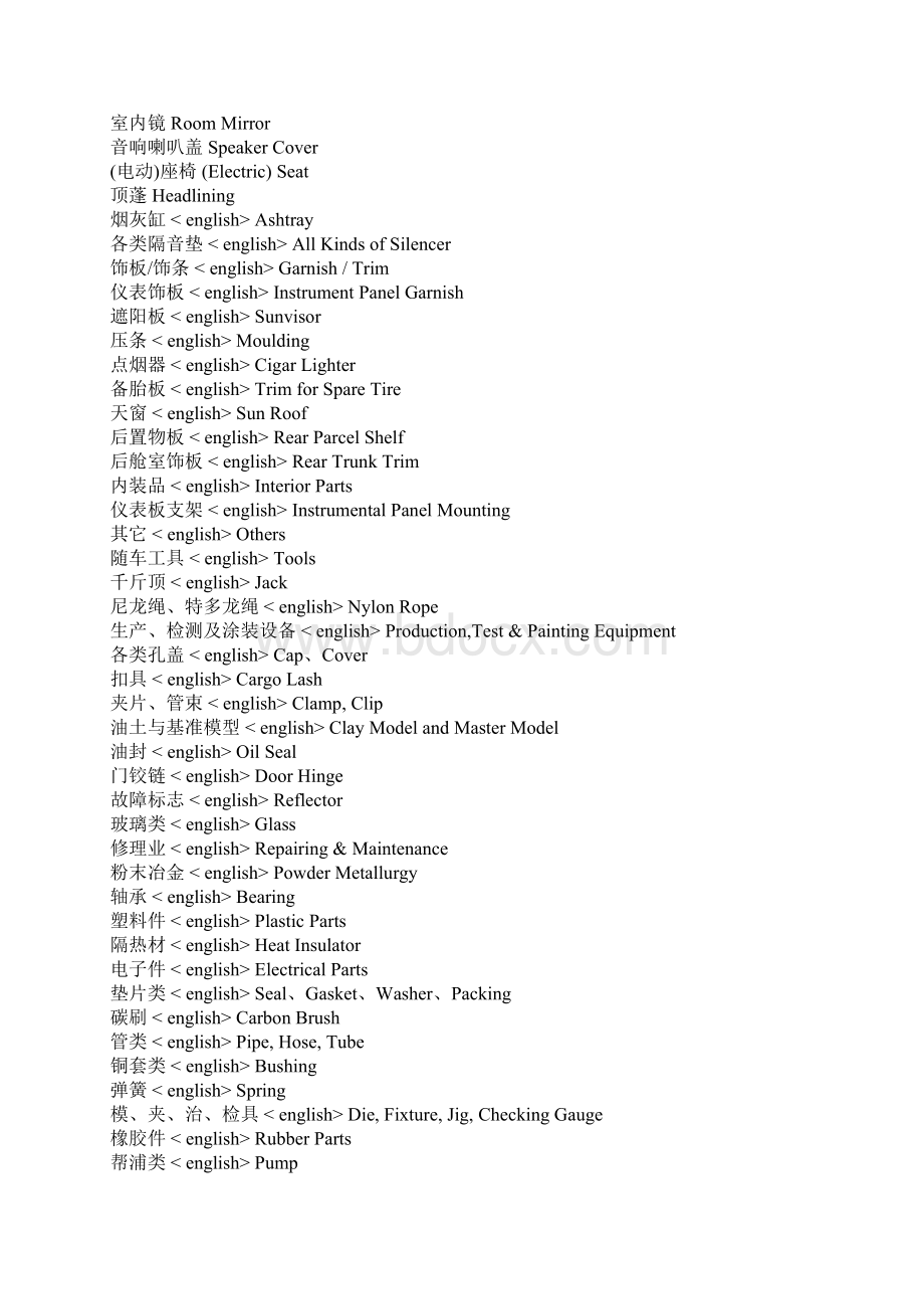 汽车零部件中英文对照81084499Word文档格式.docx_第3页