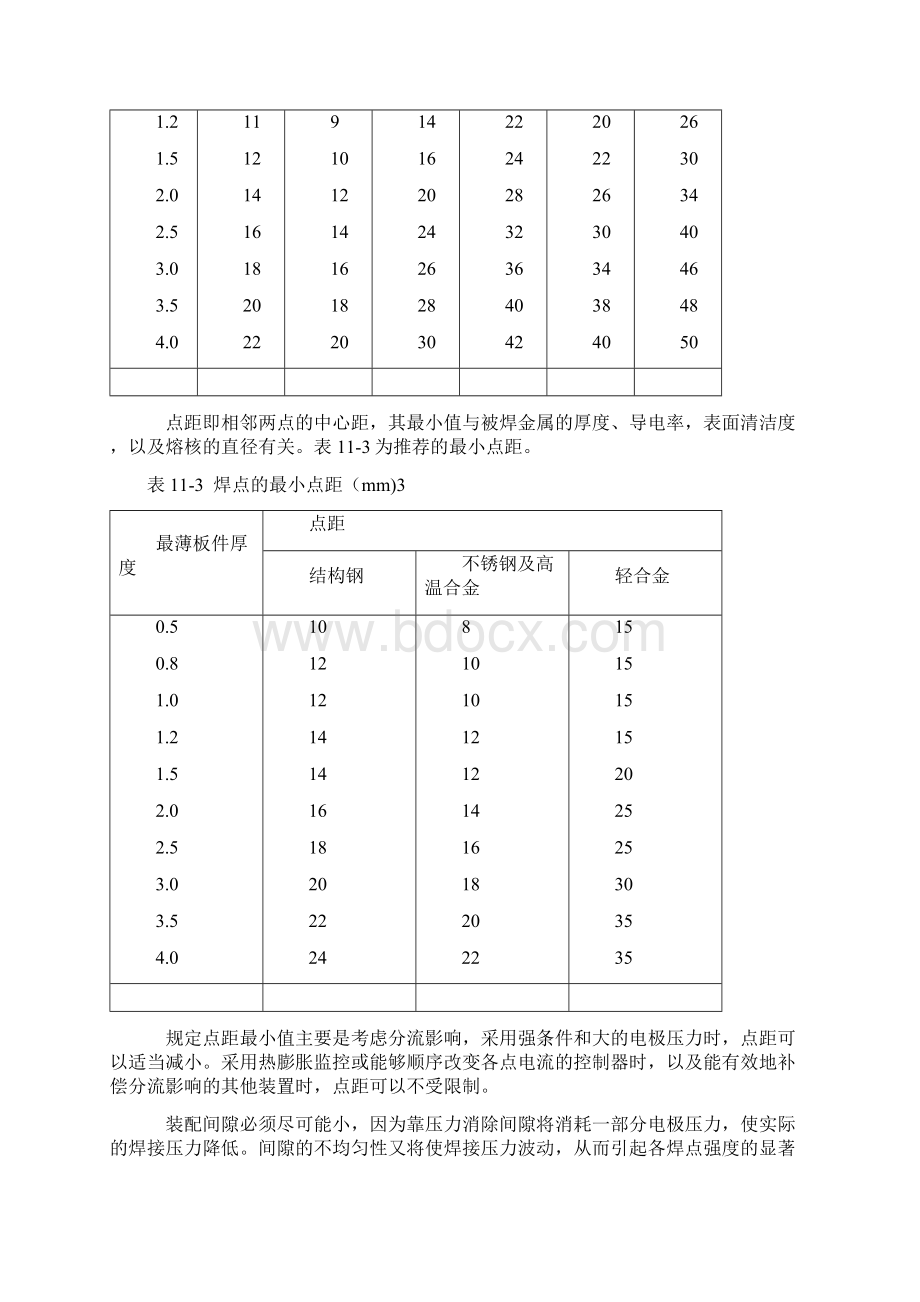 点焊工艺及参数资料Word文档下载推荐.docx_第3页