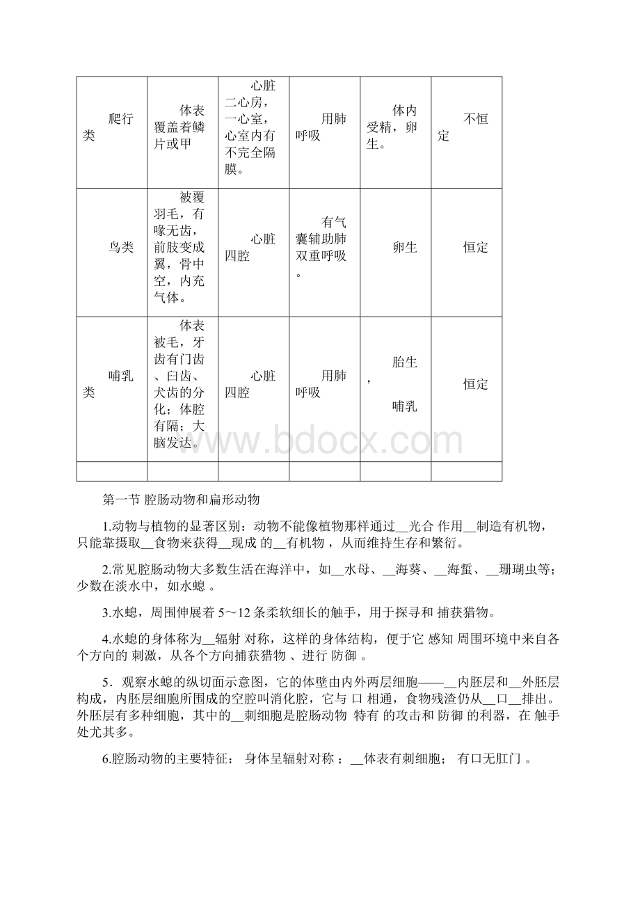 新人教版初中八年级生物上册知识点总结.docx_第3页