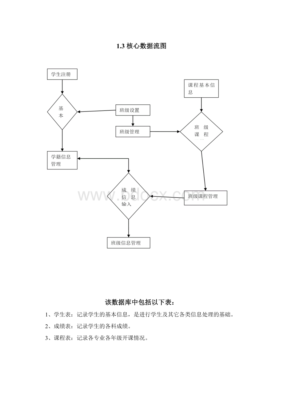 数据库课程设计学生管理系统Word文档下载推荐.docx_第3页