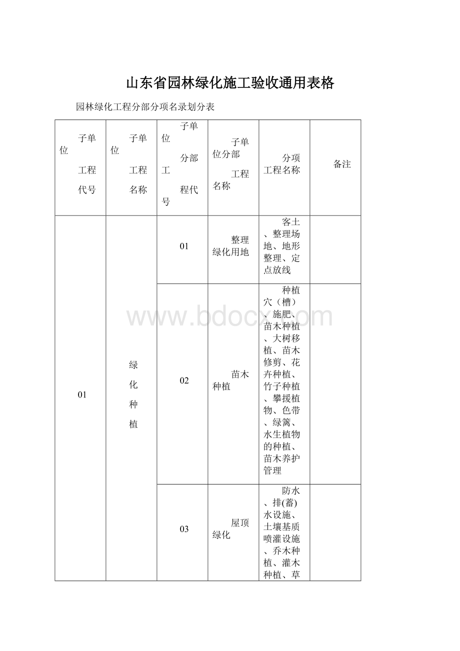 山东省园林绿化施工验收通用表格.docx_第1页