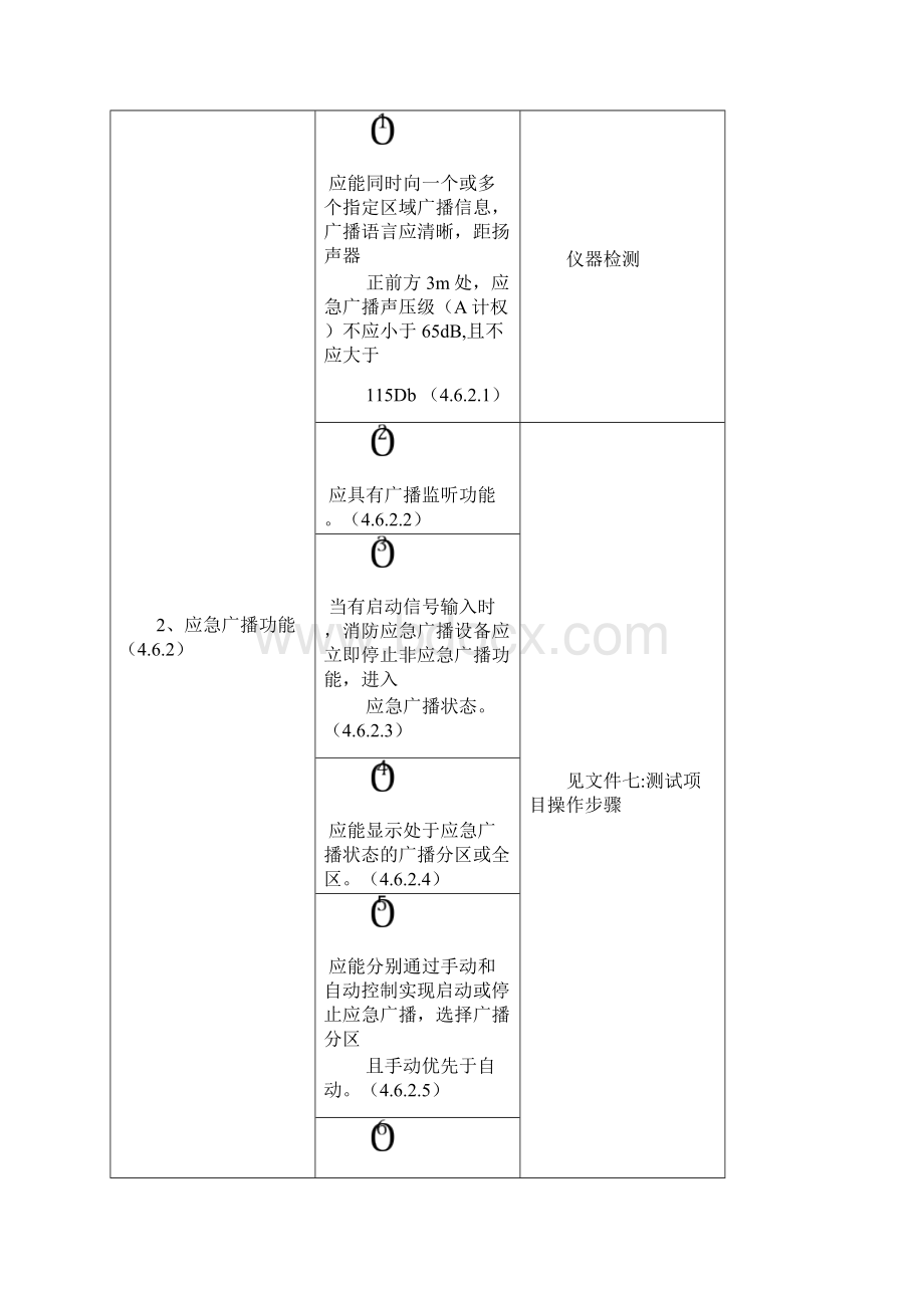 消防应急广播设备例行检验规范Word文档格式.docx_第2页