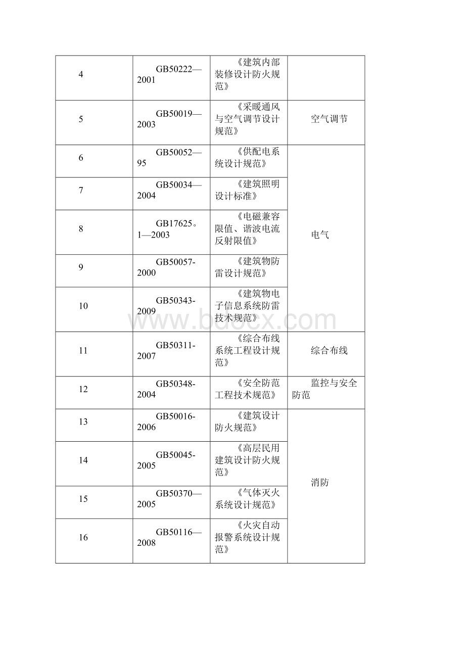 华夏人寿机房装修设计施工方案精品管理资料.docx_第2页