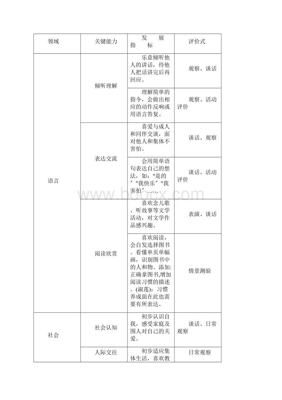 幼儿园发展评估体系文档格式.docx_第2页