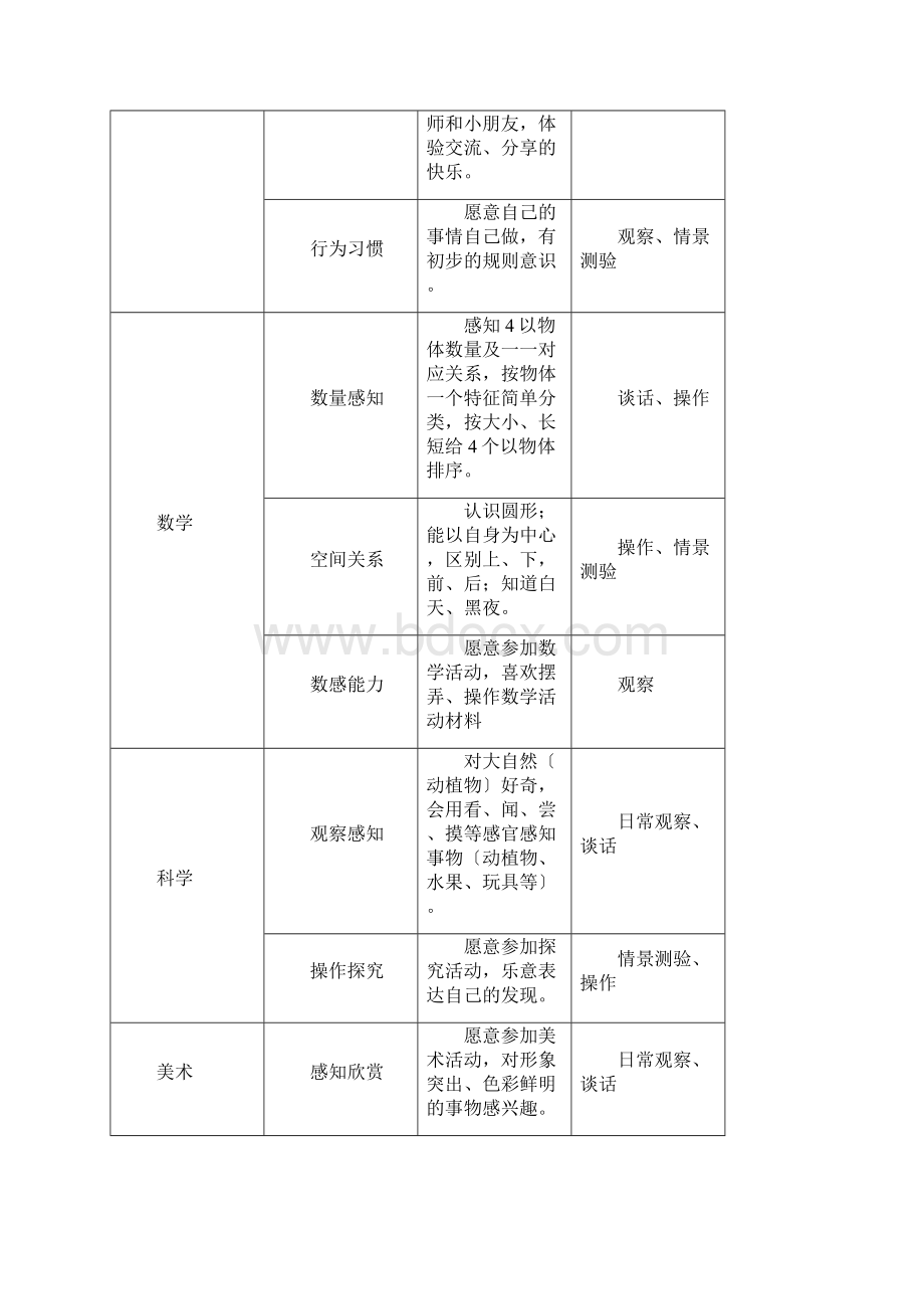 幼儿园发展评估体系文档格式.docx_第3页