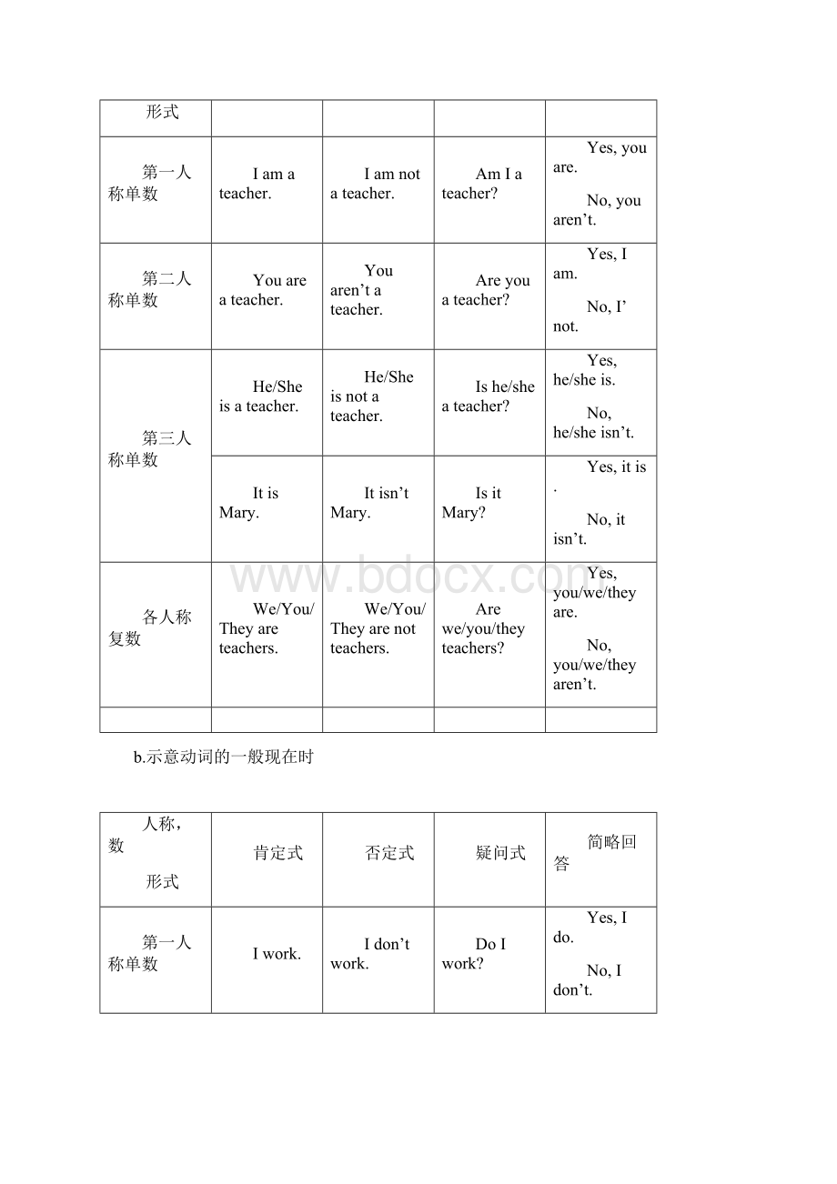 整理科普版小学六年级英语上册知识点汇总docWord格式文档下载.docx_第2页