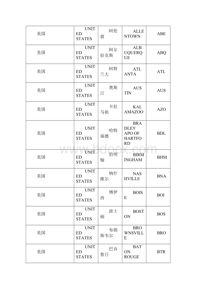 国际机场三字代码版.docx_第2页