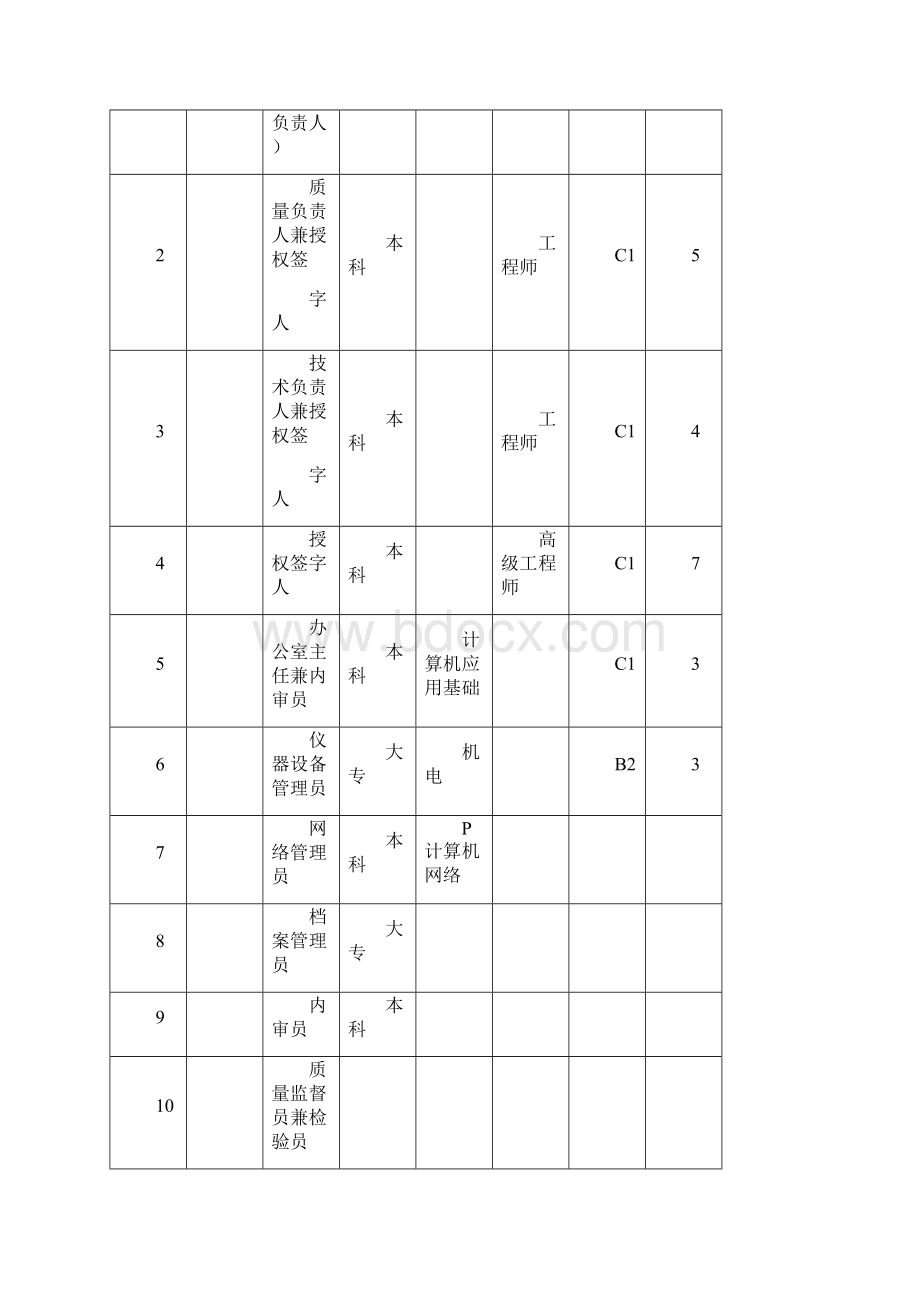 机动车检测站年度报告度.docx_第3页