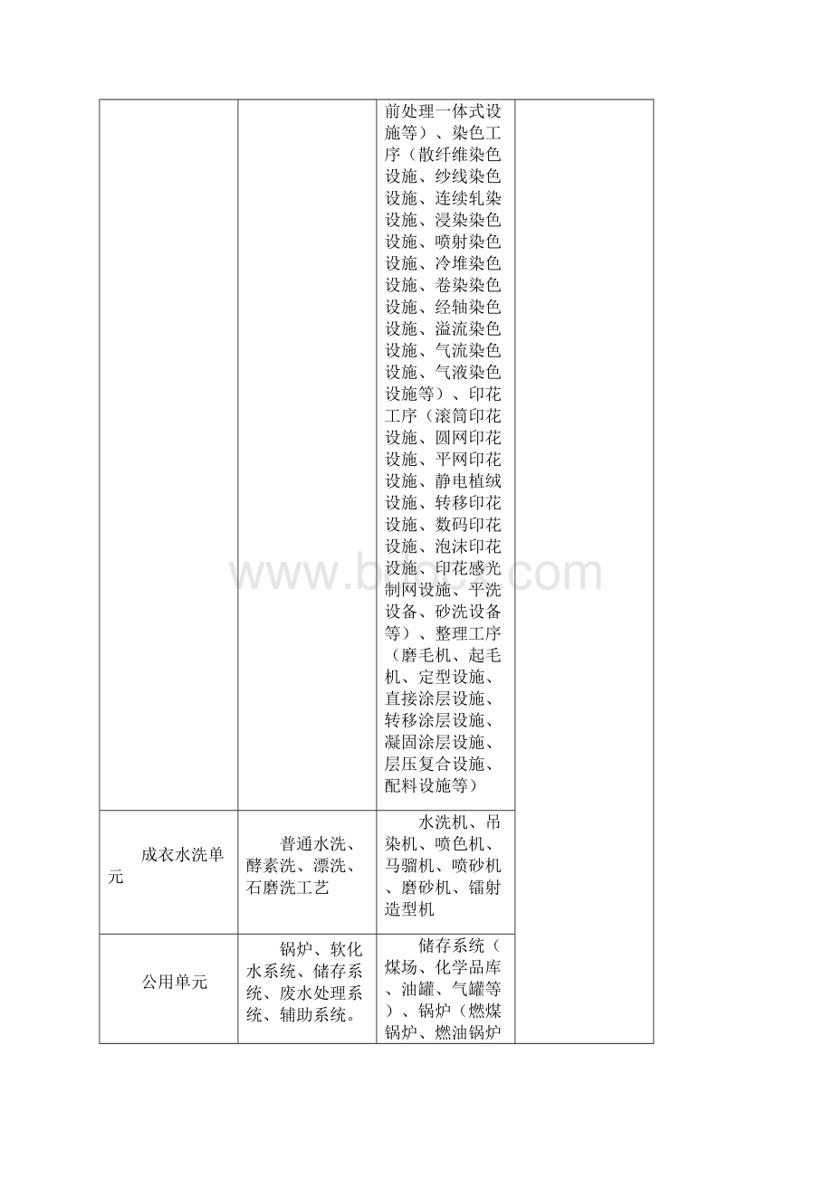 纺织印染行业排污许可证审核要点培训资料Word文档下载推荐.docx_第3页