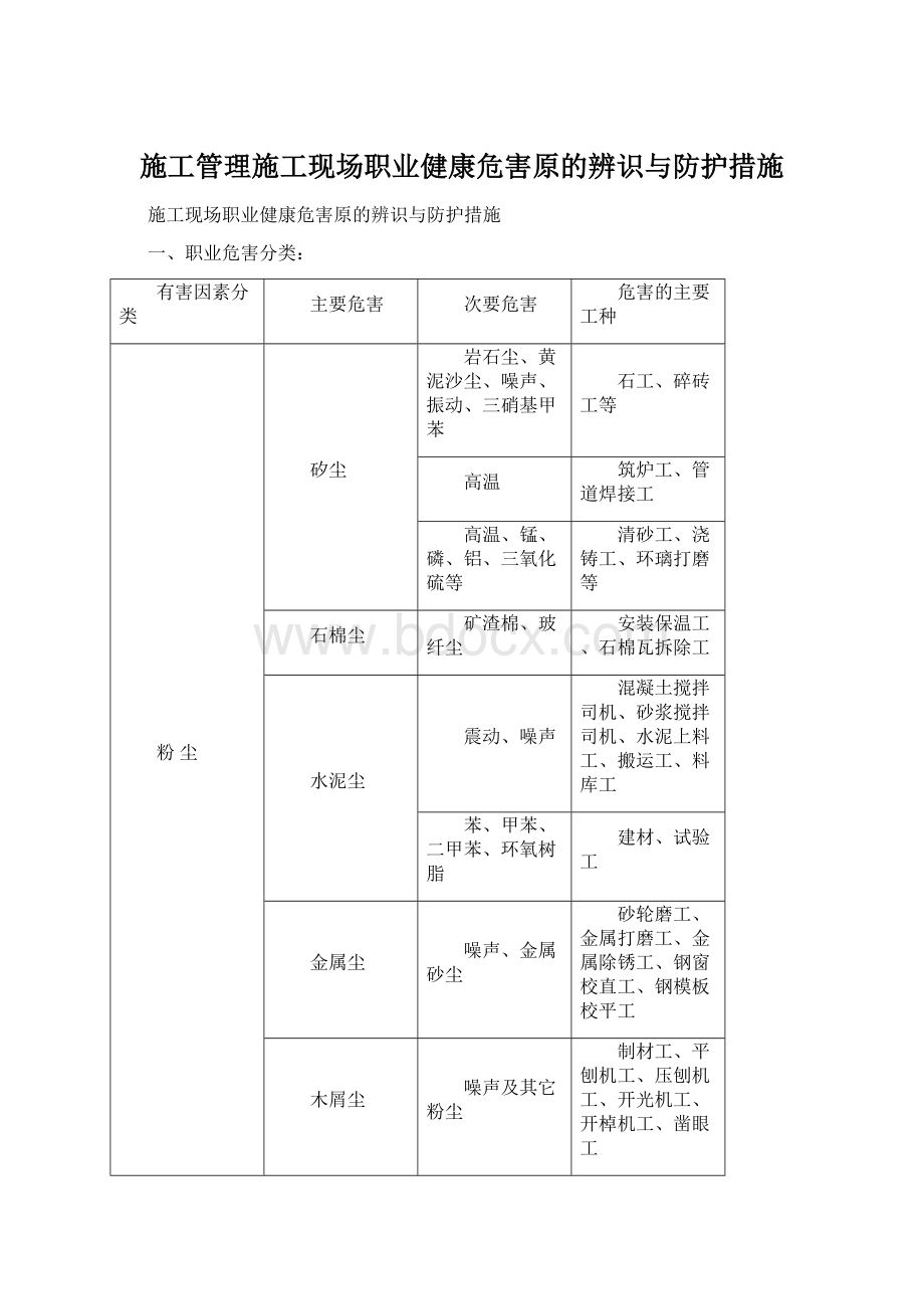 施工管理施工现场职业健康危害原的辨识与防护措施.docx