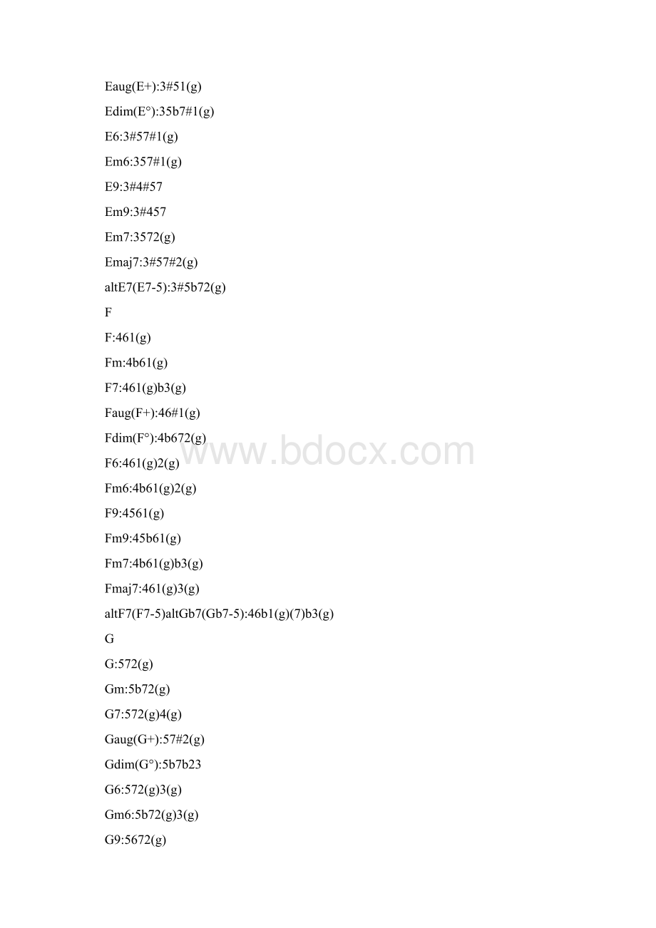 钢琴和弦大全表.docx_第3页