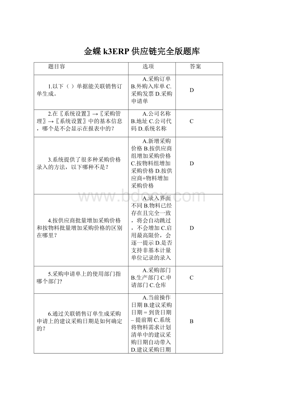 金蝶k3ERP供应链完全版题库.docx