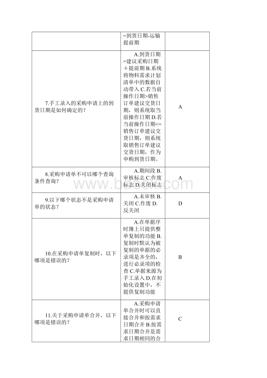 金蝶k3ERP供应链完全版题库.docx_第2页