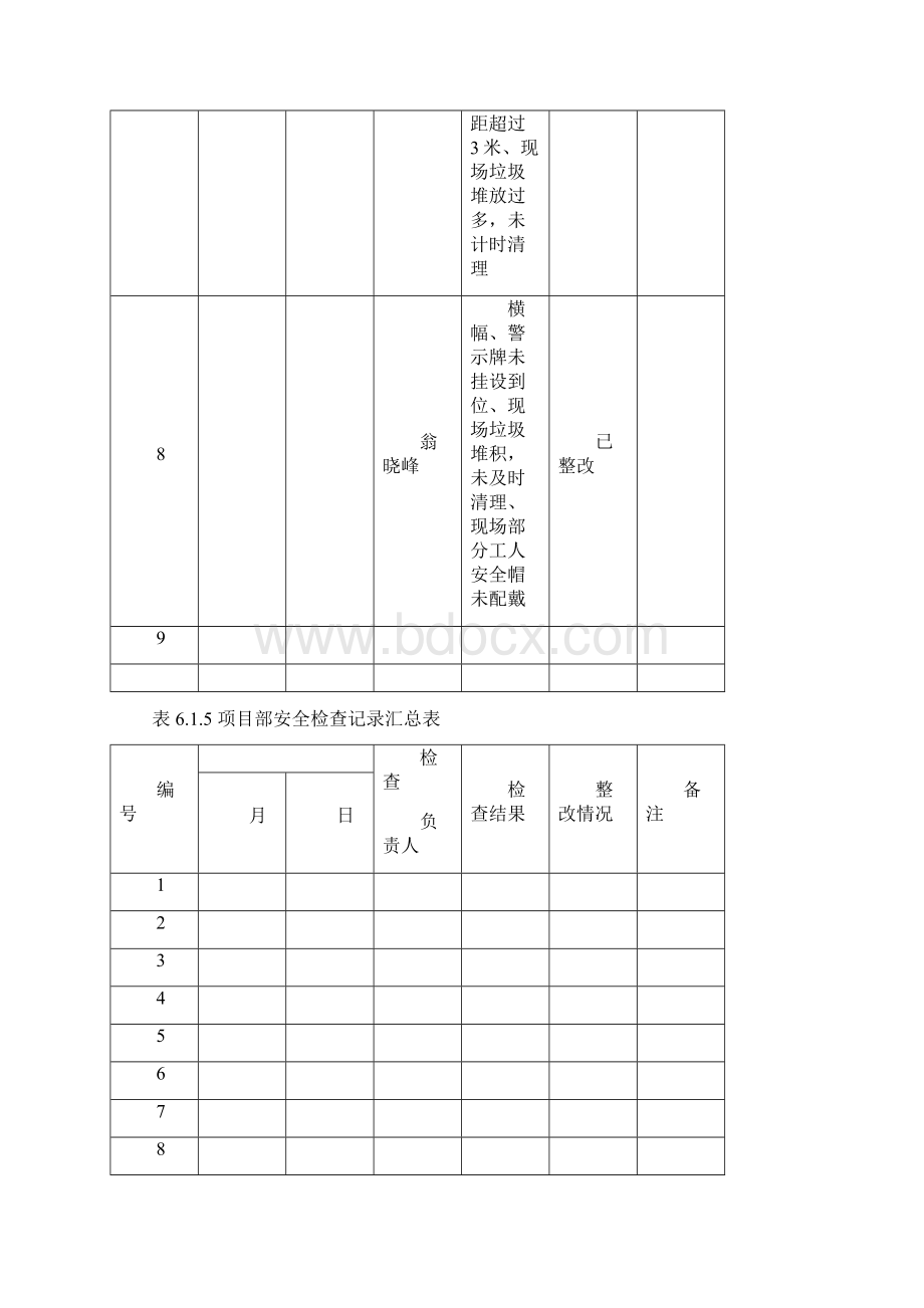 部每月安全检查记录Word文件下载.docx_第3页