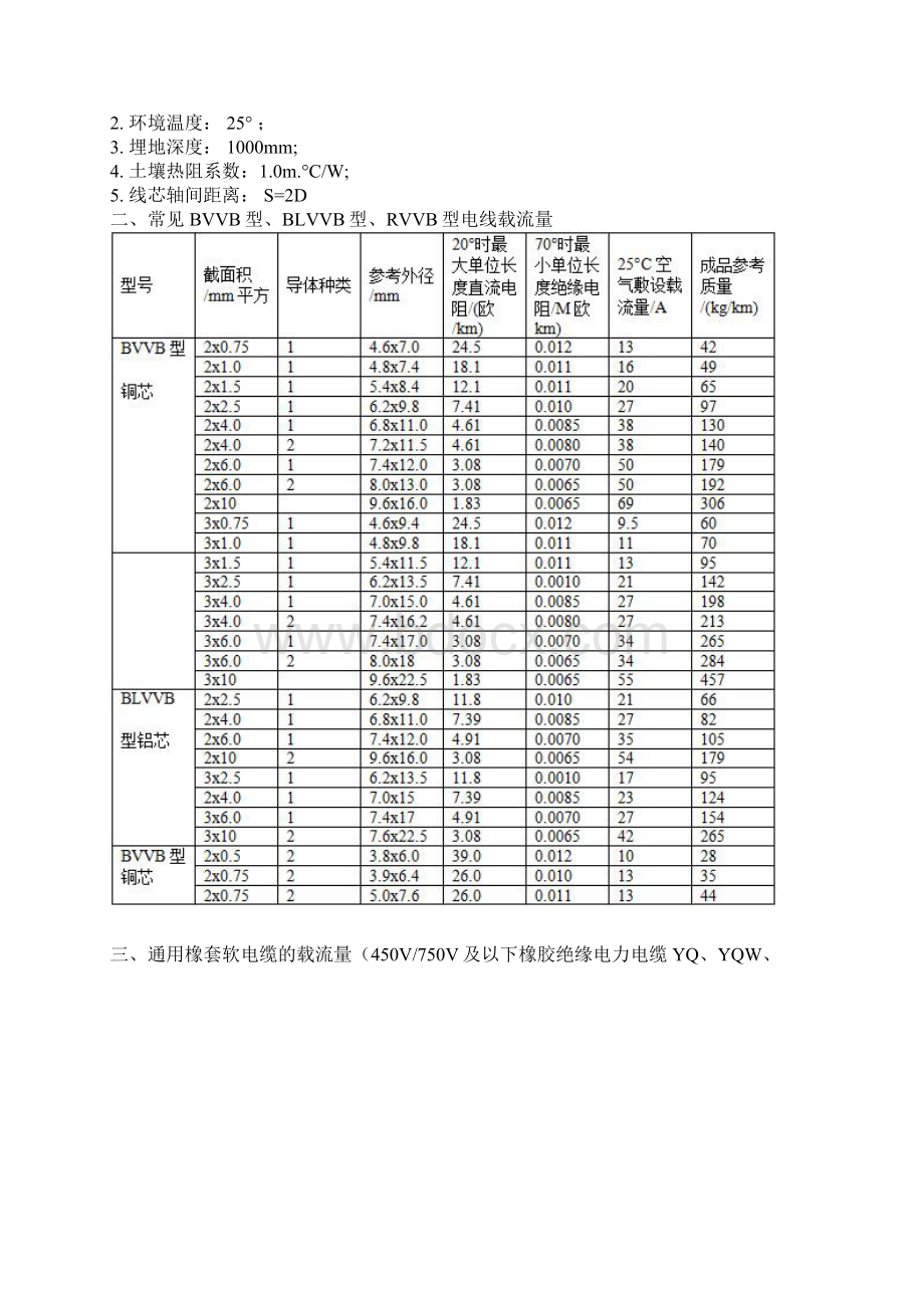 最新电缆载流量对照表大全.docx_第3页