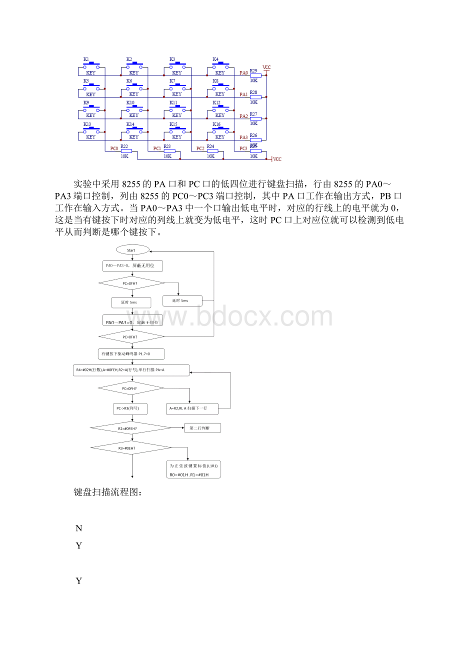 实验名称基于8255的LED显示函数信号发生器设计课题内容和要求基本要求Word下载.docx_第2页