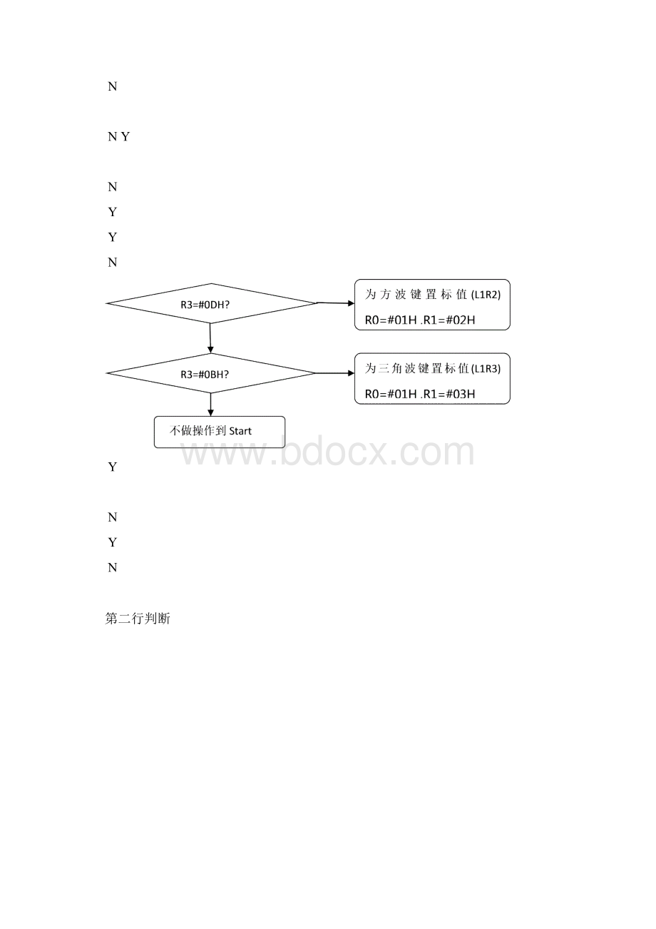 实验名称基于8255的LED显示函数信号发生器设计课题内容和要求基本要求Word下载.docx_第3页