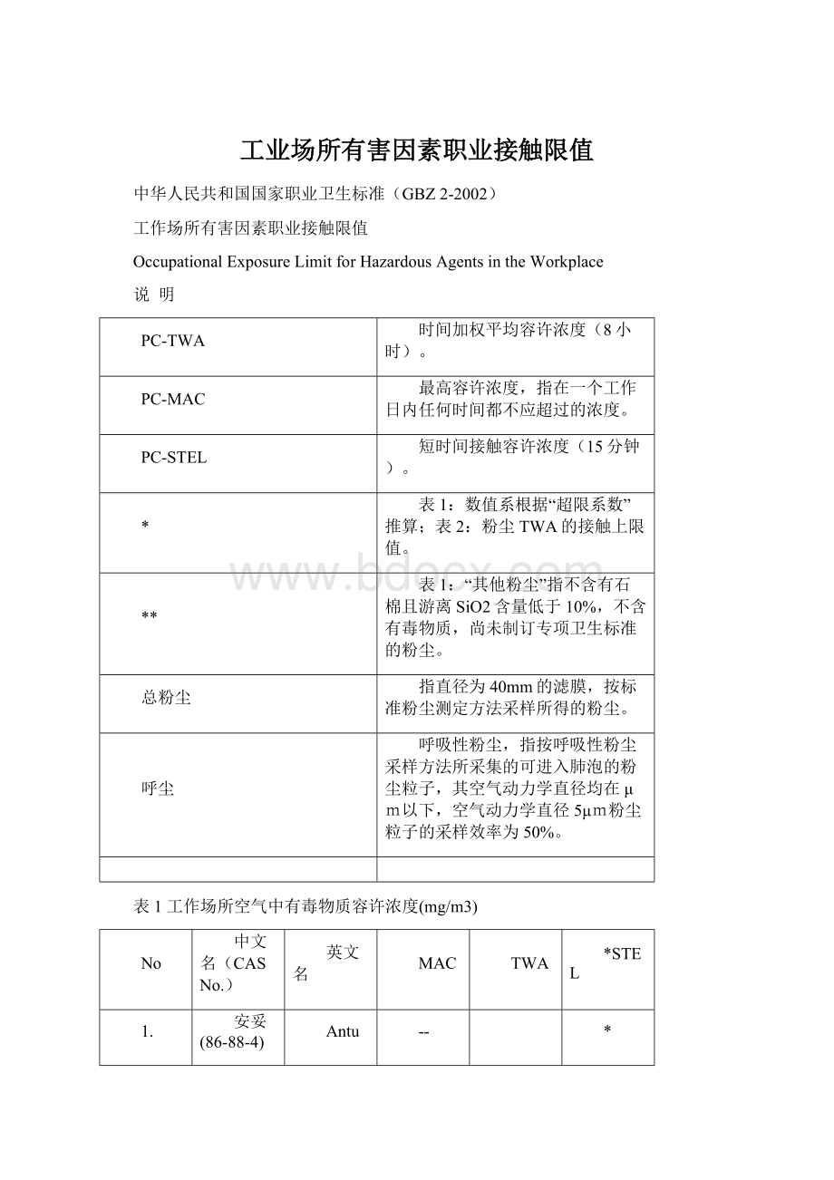 工业场所有害因素职业接触限值.docx