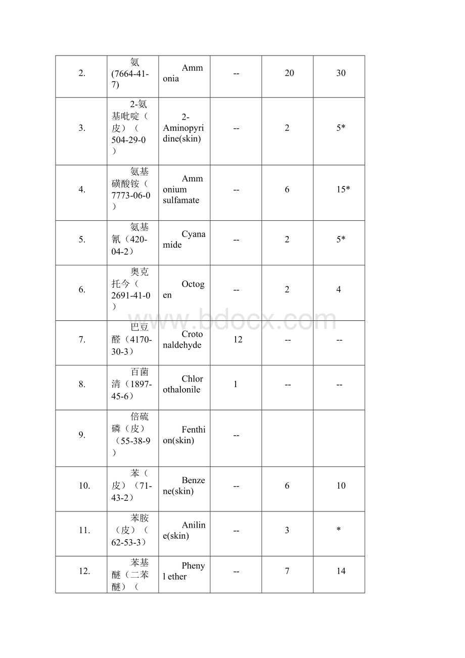 工业场所有害因素职业接触限值.docx_第2页