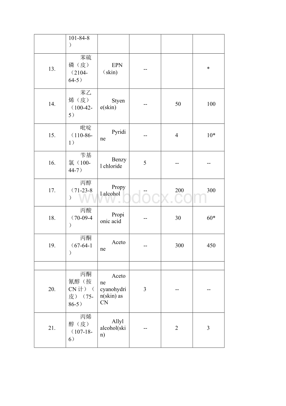 工业场所有害因素职业接触限值.docx_第3页