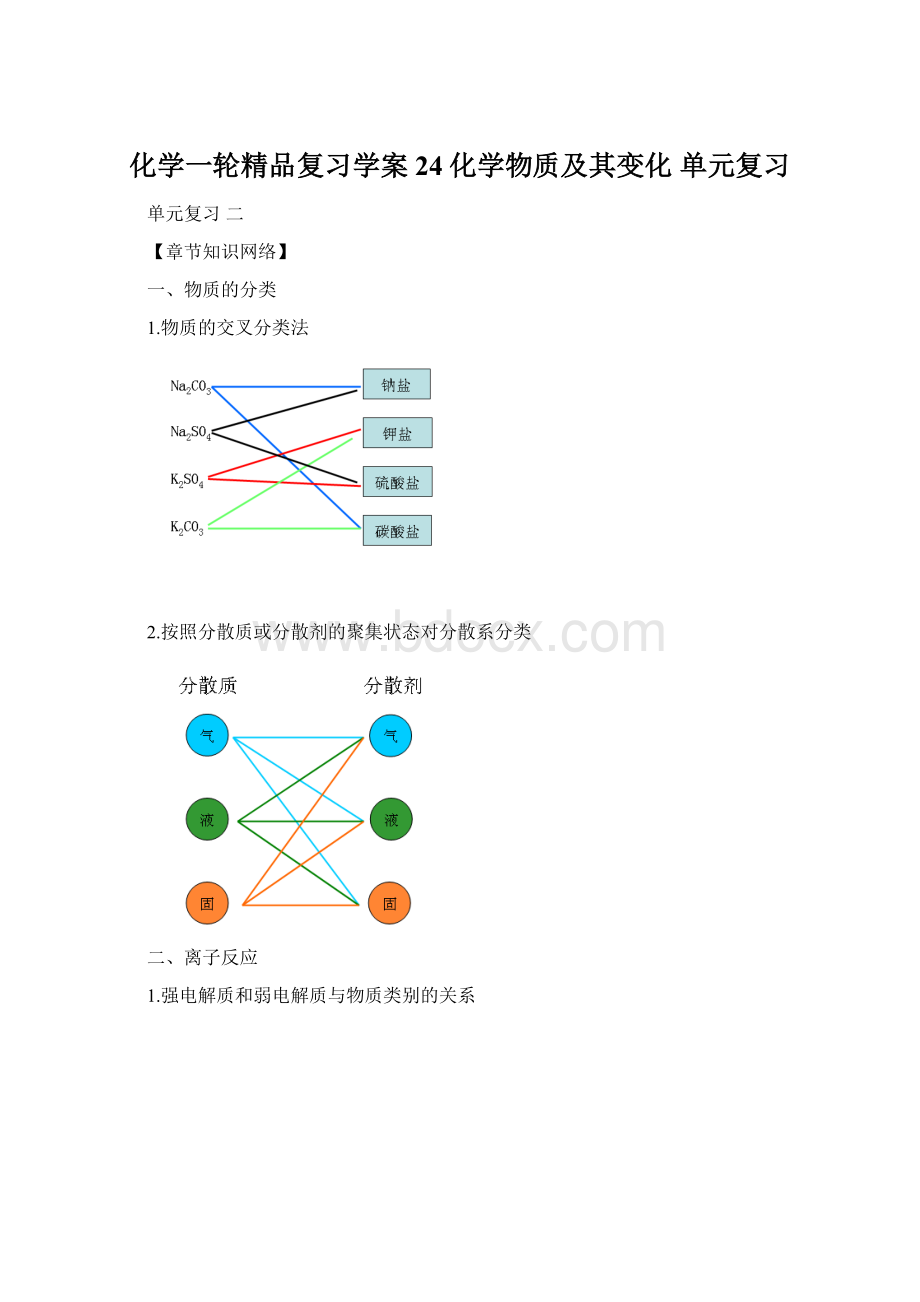 化学一轮精品复习学案24化学物质及其变化 单元复习.docx