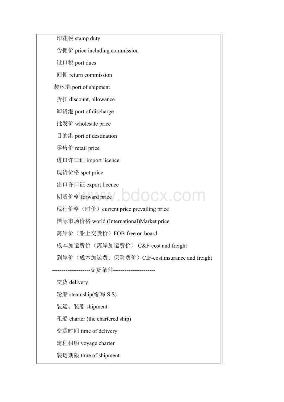 外贸英语词汇英汉全对照Word文件下载.docx_第2页