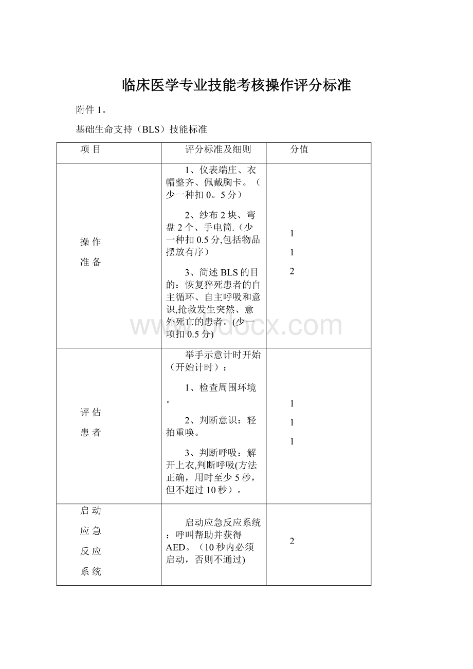 临床医学专业技能考核操作评分标准Word格式.docx