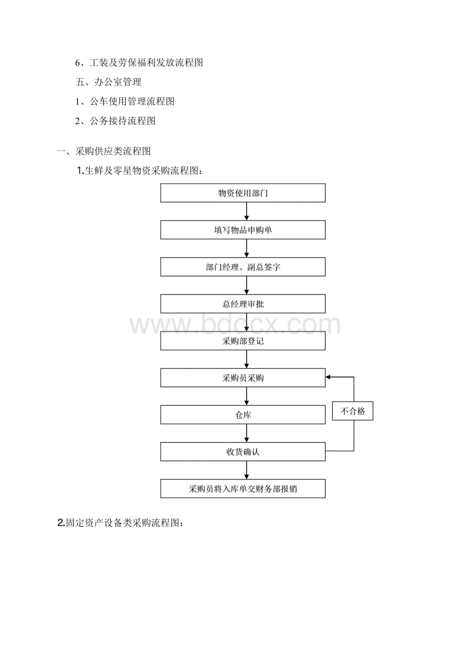 物资采购的报销流程图Word文档格式.docx_第2页