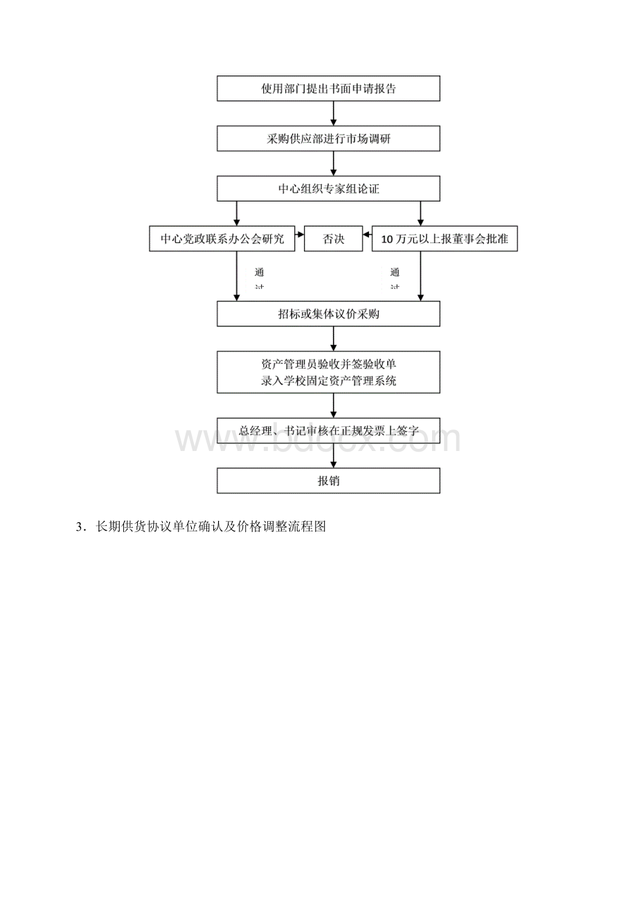 物资采购的报销流程图Word文档格式.docx_第3页