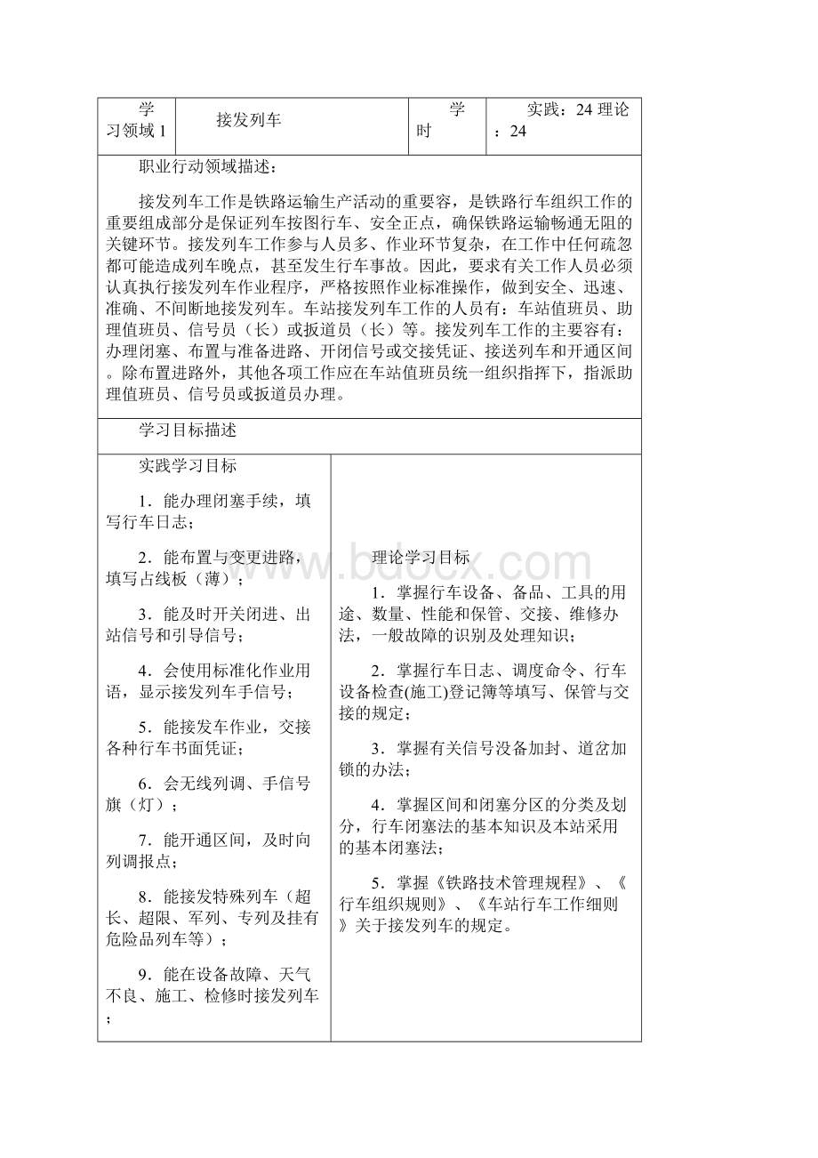 铁路行车组织与管理学习领域课程设计报告案例.docx_第2页