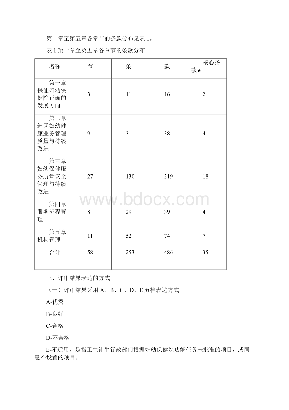 甘肃省一级妇幼保健机构评审标准实施细则模板.docx_第2页