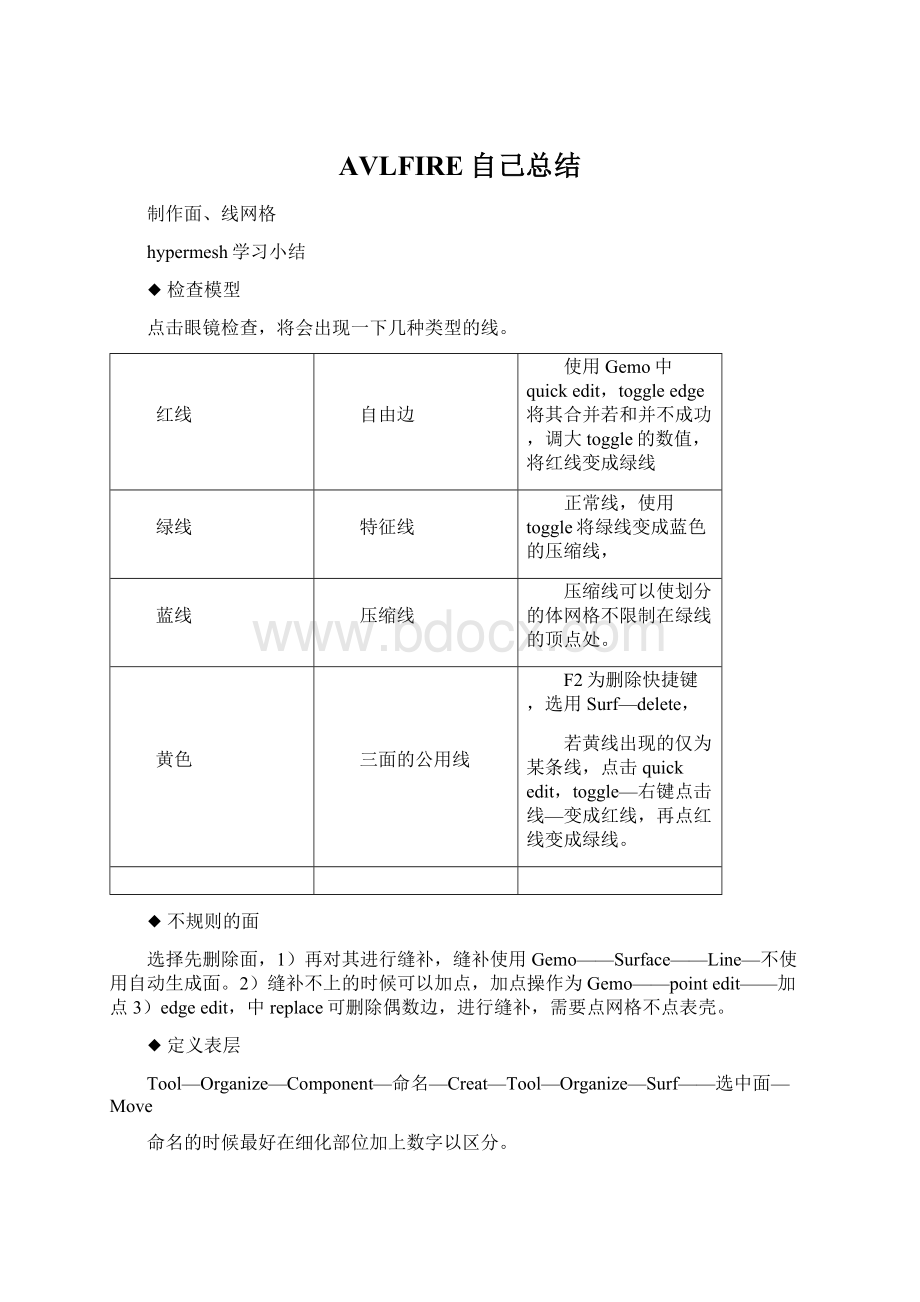 AVLFIRE自己总结.docx