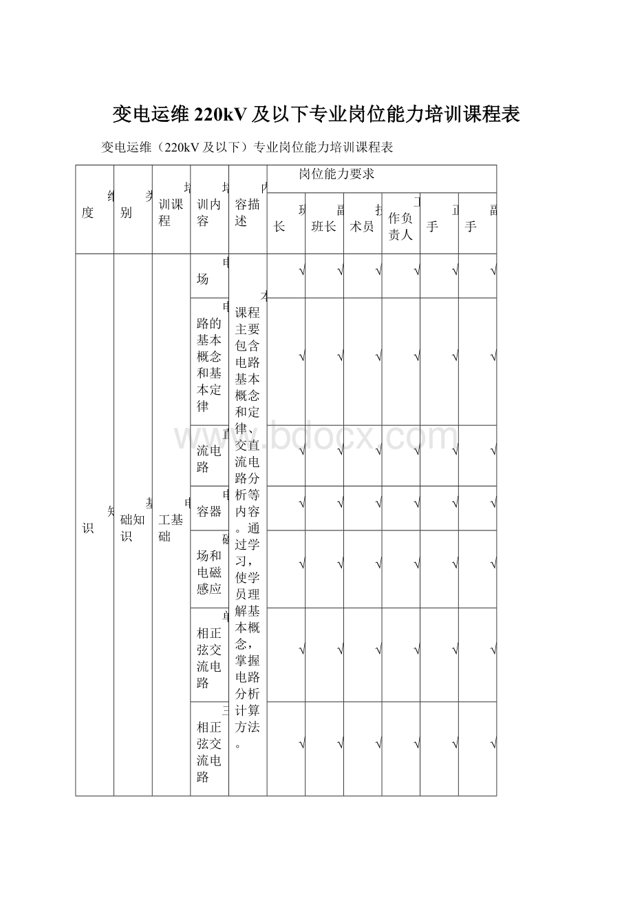 变电运维220kV及以下专业岗位能力培训课程表Word格式.docx