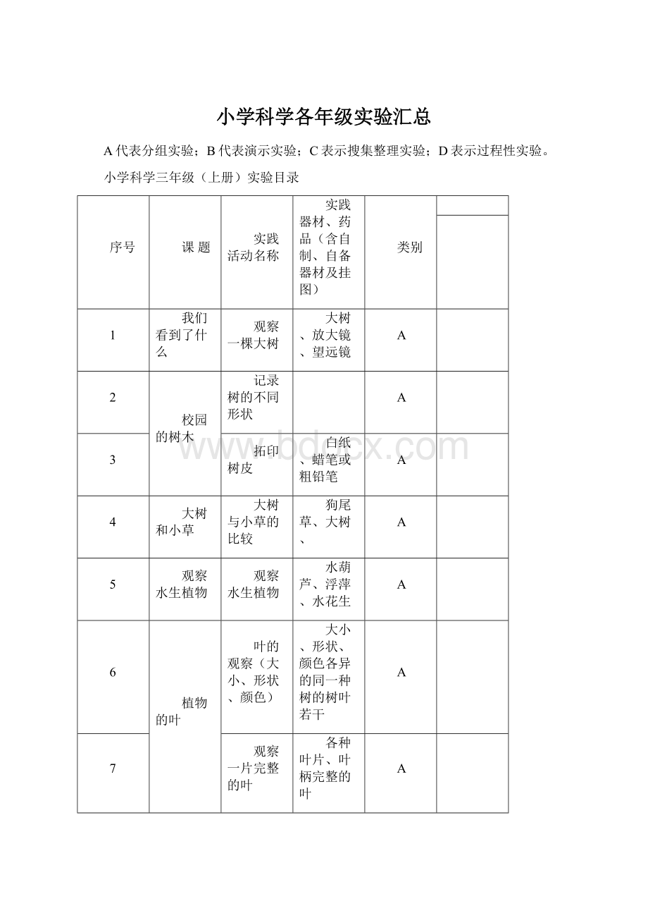 小学科学各年级实验汇总.docx_第1页