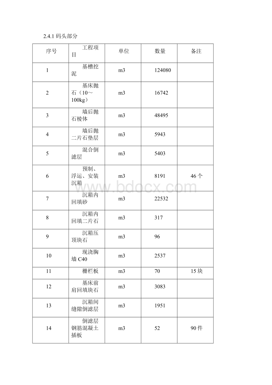 海南港区水工工程施工组织设计图文并茂 投标文件secretWord下载.docx_第3页