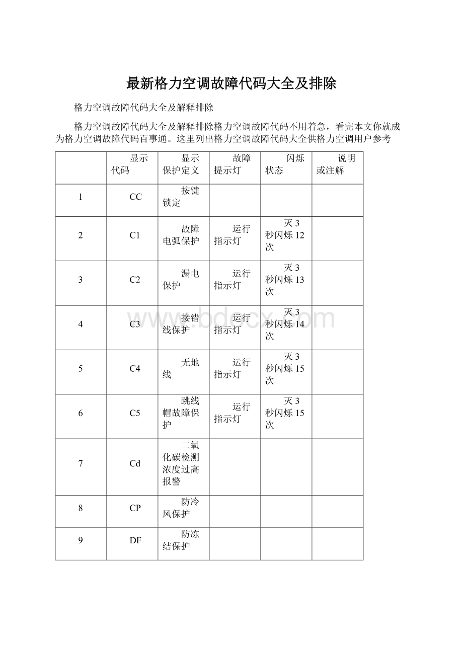 最新格力空调故障代码大全及排除.docx