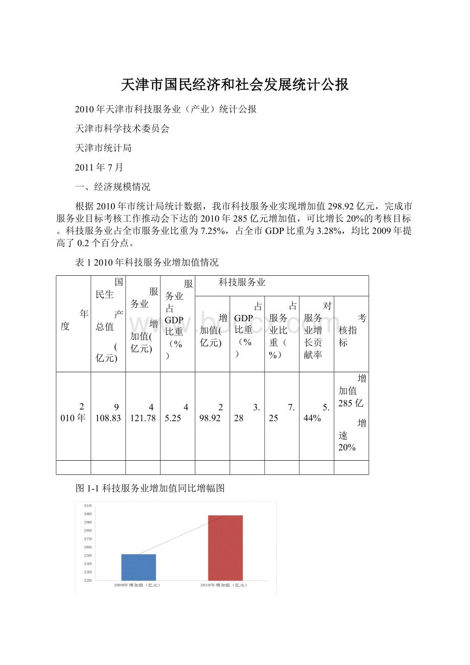 天津市国民经济和社会发展统计公报.docx