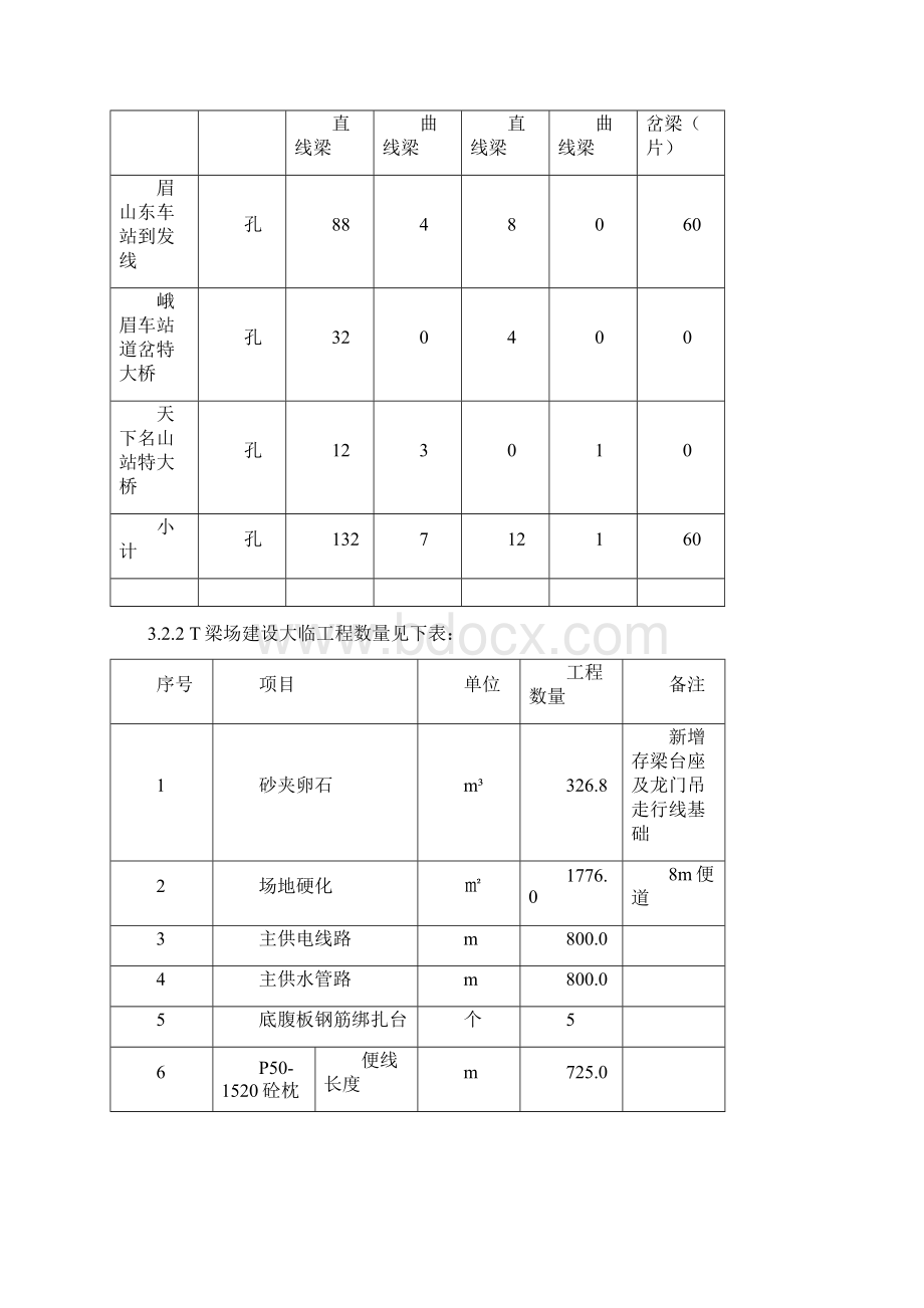 预制T梁施工组织设计Word格式文档下载.docx_第3页