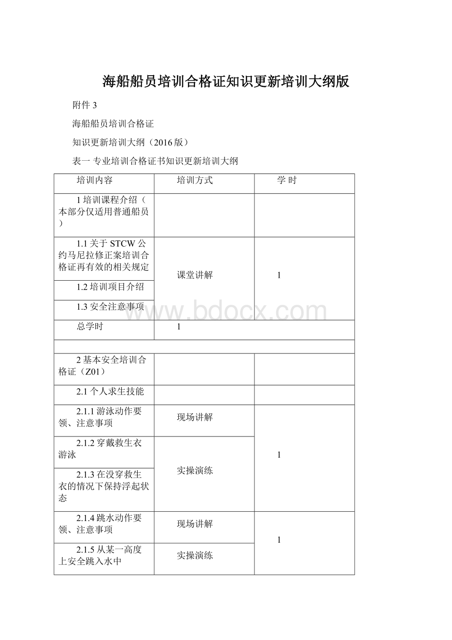 海船船员培训合格证知识更新培训大纲版Word文档下载推荐.docx_第1页